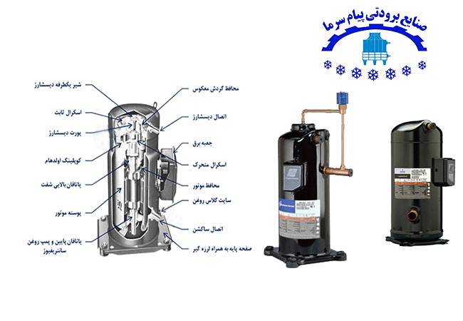 کمپرسور اسکرال ومعرفی اجزا