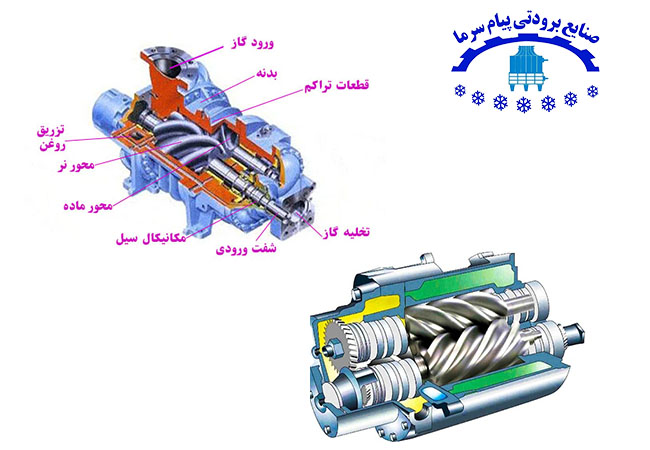 شماتیک کمپرسور اسکرو